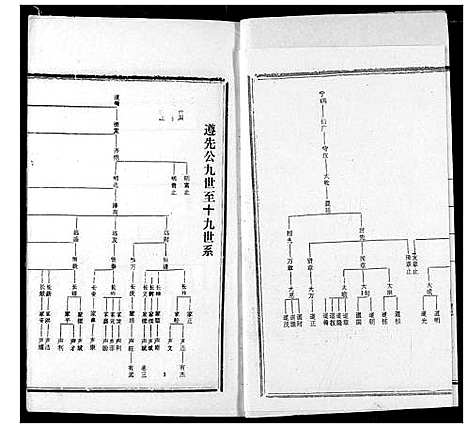 [王]王氏宗谱 (湖北) 王氏家谱_三.pdf