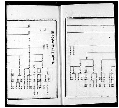 [王]王氏宗谱 (湖北) 王氏家谱_三.pdf