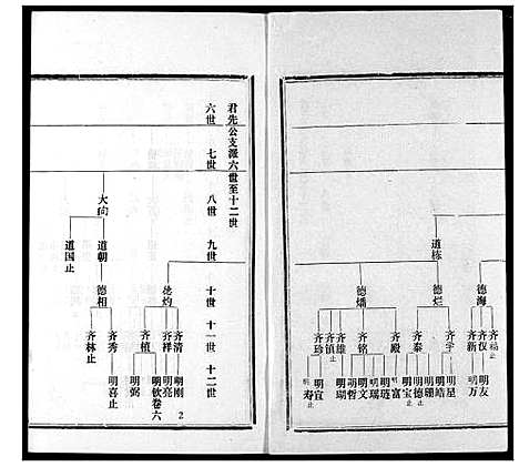 [王]王氏宗谱 (湖北) 王氏家谱_六.pdf