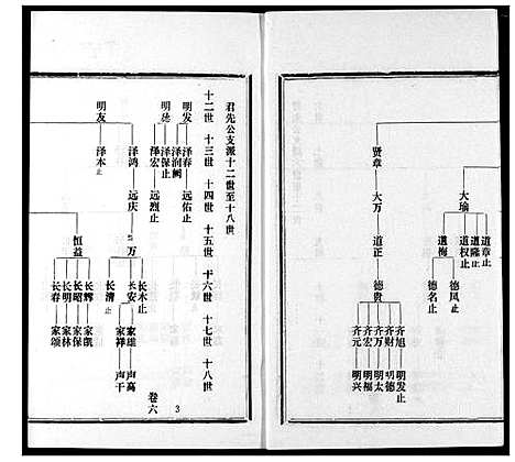 [王]王氏宗谱 (湖北) 王氏家谱_六.pdf