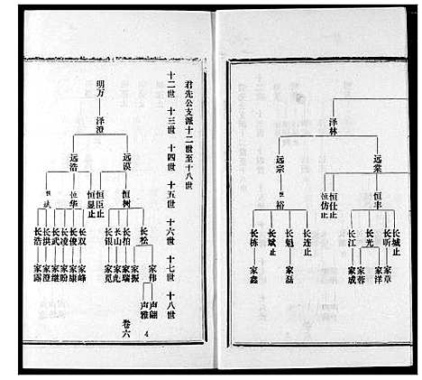 [王]王氏宗谱 (湖北) 王氏家谱_六.pdf