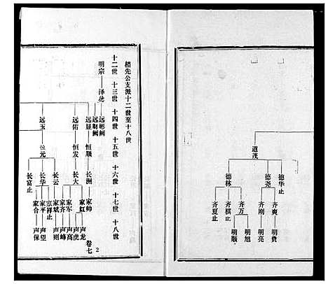 [王]王氏宗谱 (湖北) 王氏家谱_七.pdf