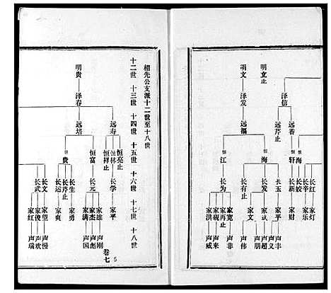 [王]王氏宗谱 (湖北) 王氏家谱_七.pdf