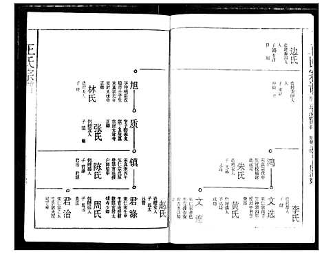 [王]王氏宗谱 (湖北) 王氏家谱_五.pdf