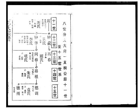 [王]王氏宗谱 (湖北) 王氏家谱_六.pdf