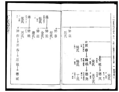 [王]王氏宗谱 (湖北) 王氏家谱_六.pdf