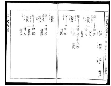 [王]王氏宗谱 (湖北) 王氏家谱_六.pdf