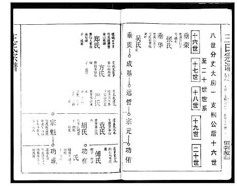 [王]王氏宗谱 (湖北) 王氏家谱_六.pdf