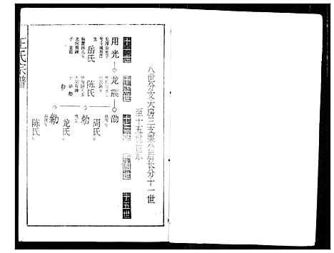 [王]王氏宗谱 (湖北) 王氏家谱_七.pdf