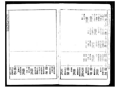 [王]王氏宗谱 (湖北) 王氏家谱_七.pdf