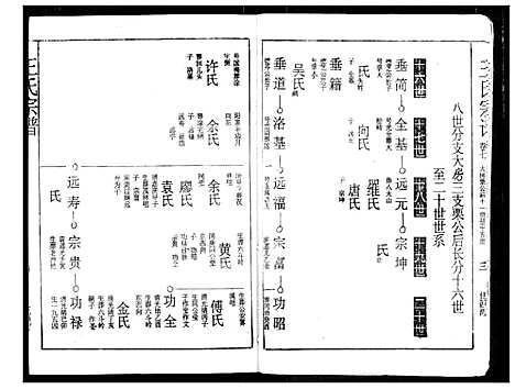 [王]王氏宗谱 (湖北) 王氏家谱_七.pdf