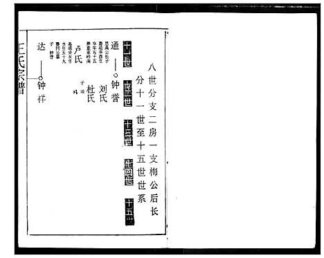 [王]王氏宗谱 (湖北) 王氏家谱_九.pdf