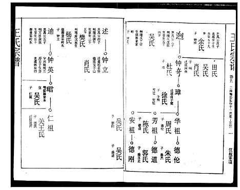 [王]王氏宗谱 (湖北) 王氏家谱_九.pdf