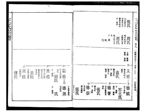 [王]王氏宗谱 (湖北) 王氏家谱_九.pdf