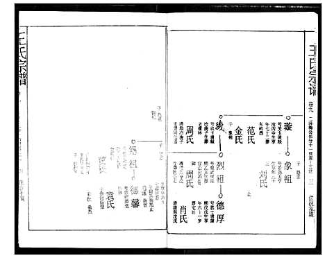 [王]王氏宗谱 (湖北) 王氏家谱_九.pdf