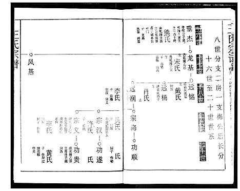 [王]王氏宗谱 (湖北) 王氏家谱_九.pdf