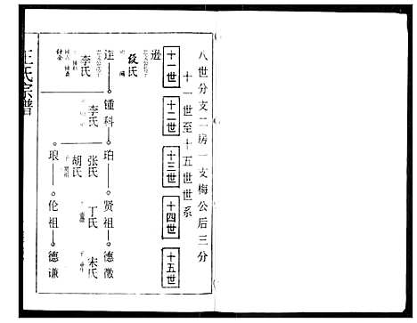 [王]王氏宗谱 (湖北) 王氏家谱_十.pdf