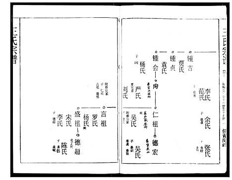 [王]王氏宗谱 (湖北) 王氏家谱_十.pdf