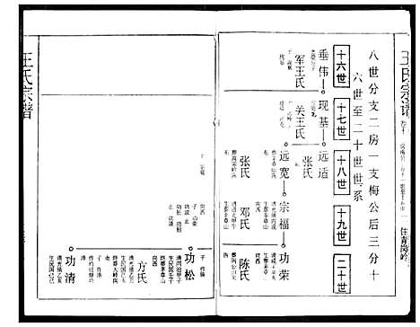 [王]王氏宗谱 (湖北) 王氏家谱_十.pdf