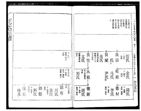 [王]王氏宗谱 (湖北) 王氏家谱_十一.pdf