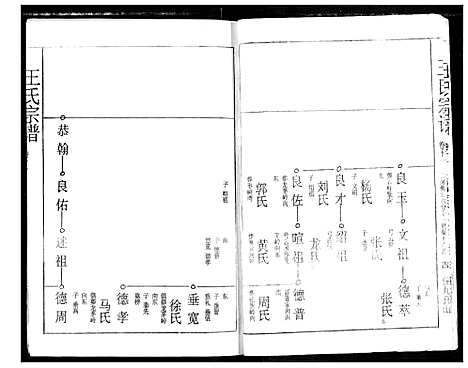 [王]王氏宗谱 (湖北) 王氏家谱_十一.pdf