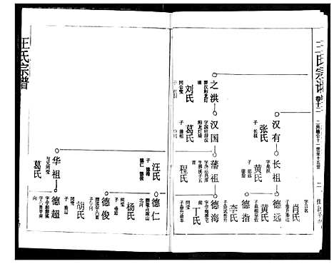 [王]王氏宗谱 (湖北) 王氏家谱_十二.pdf