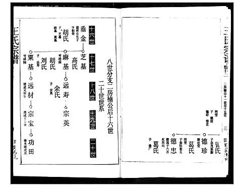 [王]王氏宗谱 (湖北) 王氏家谱_十二.pdf