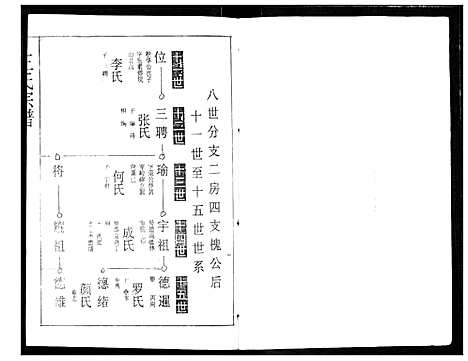 [王]王氏宗谱 (湖北) 王氏家谱_十三.pdf