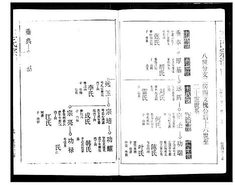 [王]王氏宗谱 (湖北) 王氏家谱_十三.pdf