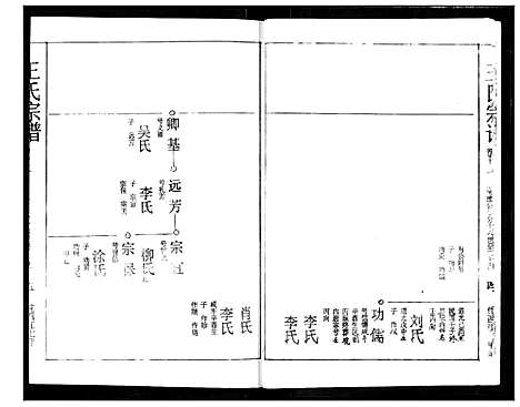 [王]王氏宗谱 (湖北) 王氏家谱_十三.pdf