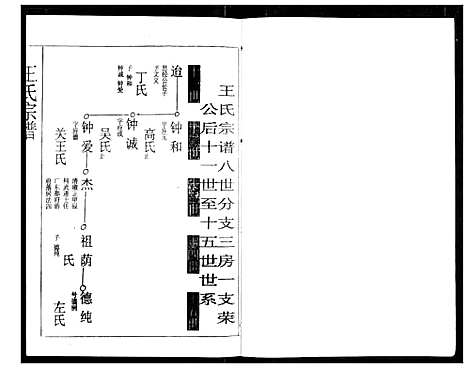 [王]王氏宗谱 (湖北) 王氏家谱_十四.pdf