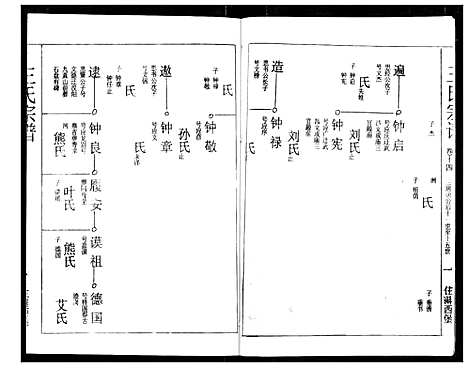 [王]王氏宗谱 (湖北) 王氏家谱_十四.pdf