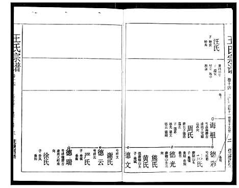 [王]王氏宗谱 (湖北) 王氏家谱_十四.pdf