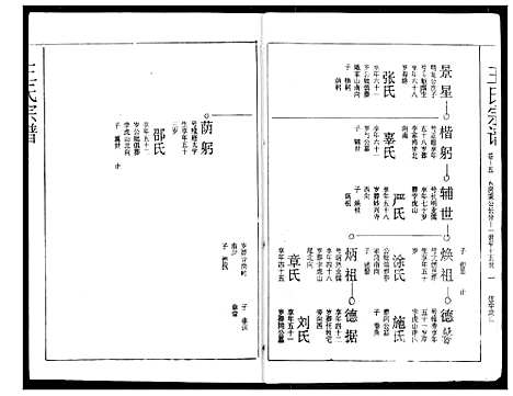 [王]王氏宗谱 (湖北) 王氏家谱_十五.pdf