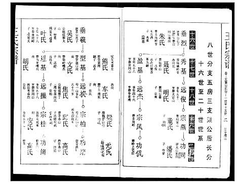 [王]王氏宗谱 (湖北) 王氏家谱_十五.pdf