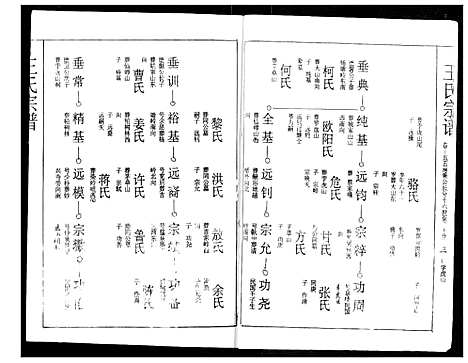 [王]王氏宗谱 (湖北) 王氏家谱_十五.pdf