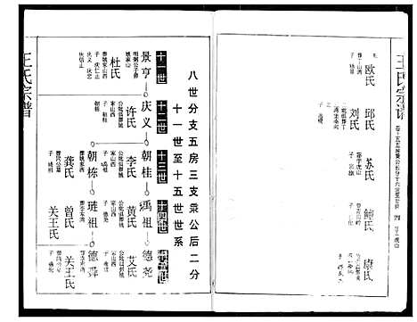 [王]王氏宗谱 (湖北) 王氏家谱_十五.pdf