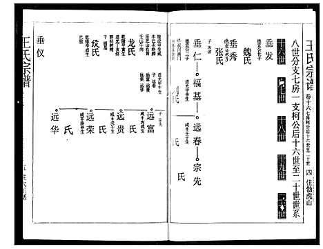 [王]王氏宗谱 (湖北) 王氏家谱_十六.pdf