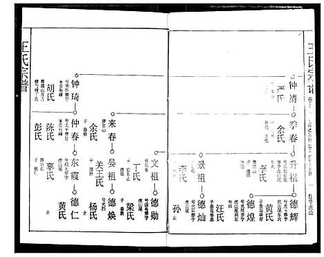 [王]王氏宗谱 (湖北) 王氏家谱_十七.pdf