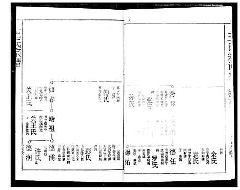 [王]王氏宗谱 (湖北) 王氏家谱_十七.pdf