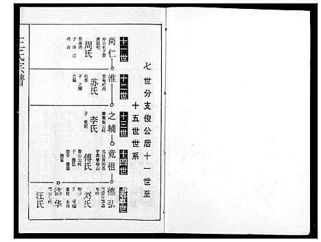 [王]王氏宗谱 (湖北) 王氏家谱_十九.pdf