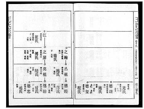 [王]王氏宗谱 (湖北) 王氏家谱_十九.pdf