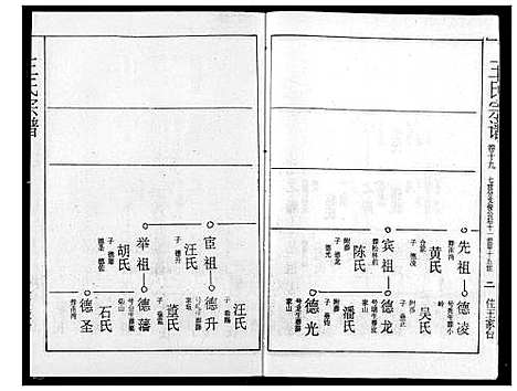 [王]王氏宗谱 (湖北) 王氏家谱_十九.pdf