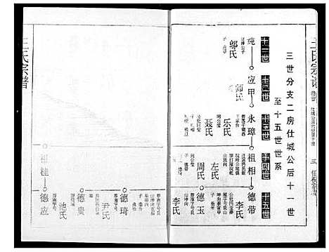 [王]王氏宗谱 (湖北) 王氏家谱_二十.pdf