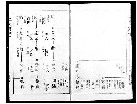 [王]王氏宗谱 (湖北) 王氏家谱_二十.pdf