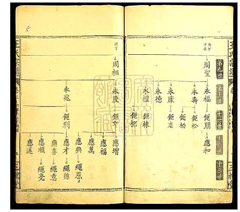 [王]王氏宗谱 (湖北) 王氏家谱_三.pdf