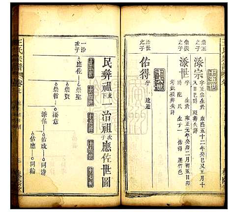 [王]王氏宗谱 (湖北) 王氏家谱_八.pdf