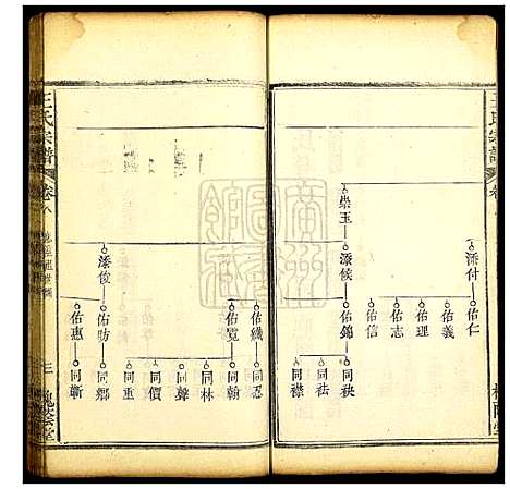 [王]王氏宗谱 (湖北) 王氏家谱_九.pdf