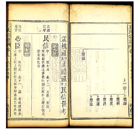 [王]王氏宗谱 (湖北) 王氏家谱_十.pdf