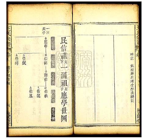 [王]王氏宗谱 (湖北) 王氏家谱_十.pdf